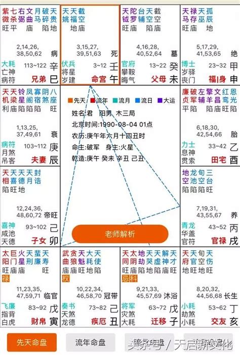 身宮查詢|靈匣網的紫微斗數線上排盤系統